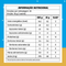 Cappuccino +Mu (com Whey) - Vanilla Latte - (10 sachês com 18g cada) - 180g