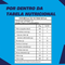 WHEY CONCENTRADO +MU - CHOCOLATE COM AVELÃ - 2 POTES 450G [PREÇO DO REFIL]
