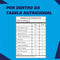 [Lançamento] Combo Chocowheyfer +Mu (4 Caixas Sabores chocolate com coco e chocolate com avelã - 48 uni.) - 1200g